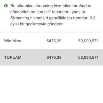 Distrokid Paramı Ödemiyor Yardımcı Olur Musunuz?