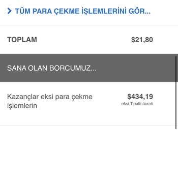 Distrokid Paramı Ödemiyor Yardımcı Olur Musunuz?