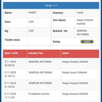 Sürat Kargo 2 Gündür Ankara Aktarmada Bekliyor