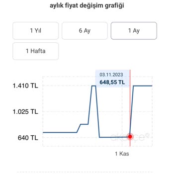 PttAVM Fiyat Arttığı İçin İptal Edilen Sipariş