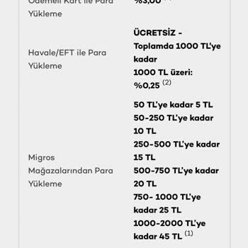 MoneyPay Money Ücretsiz Diyorlar Sonra Para Kesiyorlar Böyle Bir Şey Görmedim