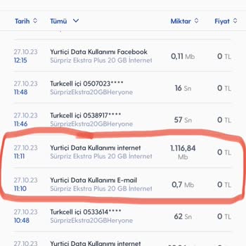 Turkcell Mobil Veri Kullanımı