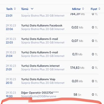 Turkcell Mobil Veri Kullanımı