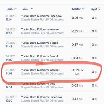 Turkcell Mobil Veri Kullanımı