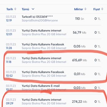 Turkcell Mobil Veri Kullanımı