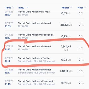Turkcell Mobil Veri Kullanımı