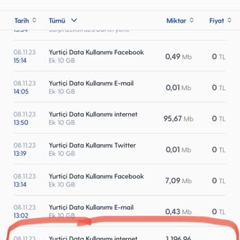 Turkcell Mobil Veri Kullanımı