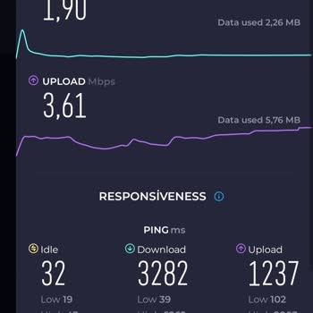 Vodafone Mobil İnternet Hızı Yerlerde