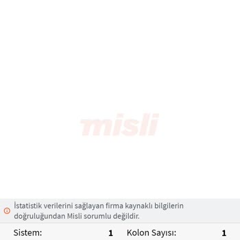 Kupon Oynanması Misli.com