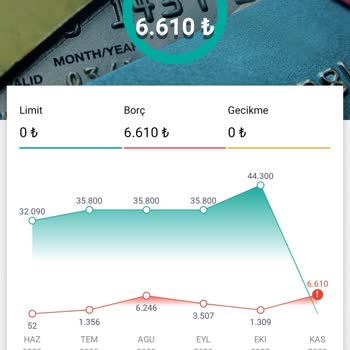İş Bankası Bilgilendirme Hatası