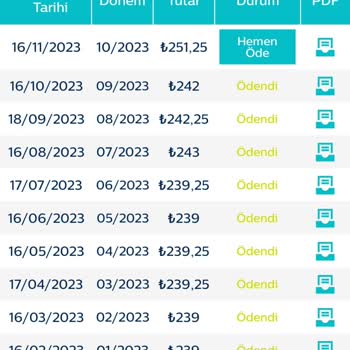 Ev İnterneti Türk Telekom Fazladan Fatura Ödeme