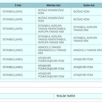 PTT Kargo PTT (PDM) Ataşehir Şubesi