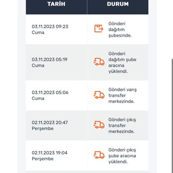 Sürat Kargo Şubesi Ürün Teslimatında Yaşanan Sorun