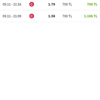 misli Tutan Kuponu Parasını 1 Oranda Yatırıyorlar