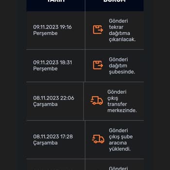 Aras Kargo Evde Olduğum Halde "Evde Olmadığım" Gerekçesiyle Mağdur Ediliyorum