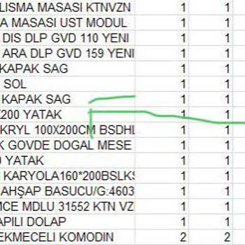 Doğanlar Mobilya GRUBU-Kelebek Mobilya Kötü Hizmet Ve Muamele