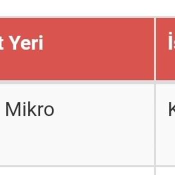 Sürat Kargo Kargonun Getirilmemesi, Mağduriyet L