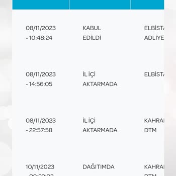 PTT Kargo Kahramanmaraş Adliye Teslimatı