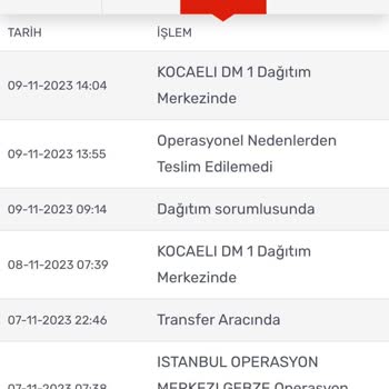Kargomsende Ürünümü Teslim Etmiyor