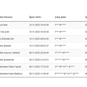 Scotty İzmir Bornova Şube, Siparişim Şubeye İade Edildi!