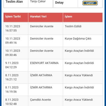 Sürat Kargo Teslim Etmedi Ürünü