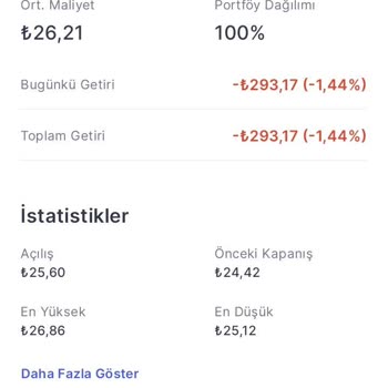 Midas Borsa Aracı Kurum Zarara Uğratmak Acil Çözüm Yapmamak