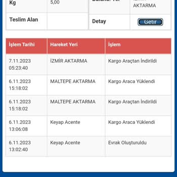 Sürat Kargo Teslim Edilmeyen Kargo