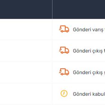 Sürat Kargo Transfer Merkezinde Kalan Kargo
