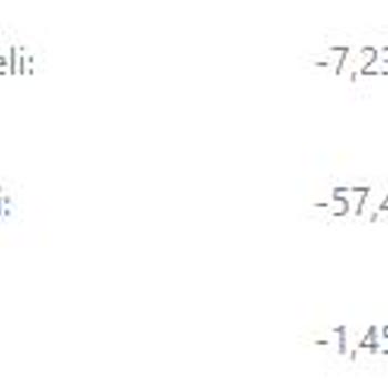 Shopier`in Fazla Fazla Kestiği Kargo Bedelleri