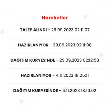 Papara Card Kurye Dağıtımı