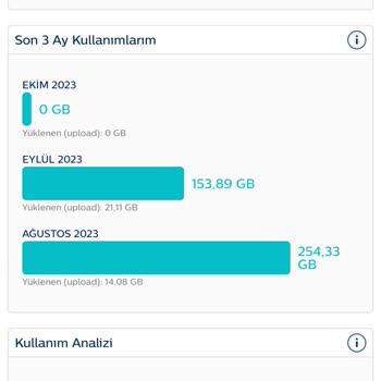 Türk Telekom Haksız Kullanım Ücreti