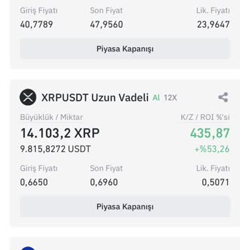 Likitasyon Hatası Ve Binance Hayal Kırıklığı