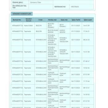 PTT Kargo Bayrampaşa PDM Ve Topkapı Kdm