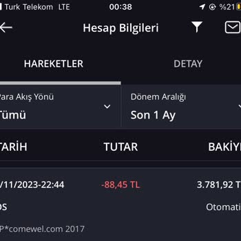 Comewel Limited İzinsiz Para Çekimi