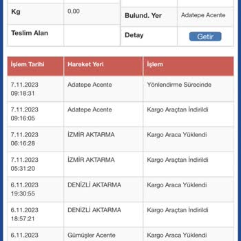 Sürat Kargo Adatepe Şubesi 5 Gündür Kargomu Saklıyor.
