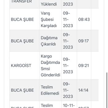 Kargoist Buca Şubesi Dağıtım Sorunu