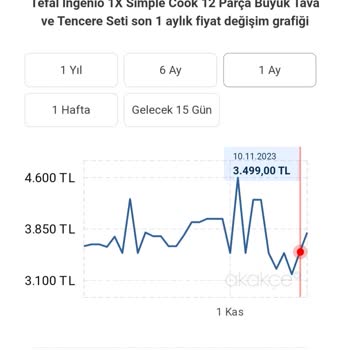 Amazon Sözde İndirim