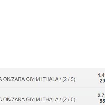 Moka Ok/zara Kredi Kartımdan Habersizce Para Çekti Şikayetçiyim
