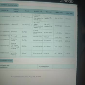 PTT Kargo Evde Olmamıza Rağmen Kapalı Atması. Ve Yanlış Adres