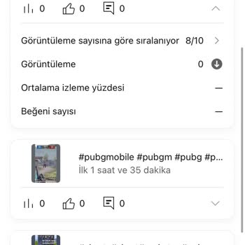 Youtube.com Shorts Videolarım İzlenmiyor