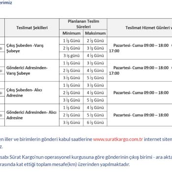 Sürat Kargo Gönderim Saati Bilgilendirme Eksikliği