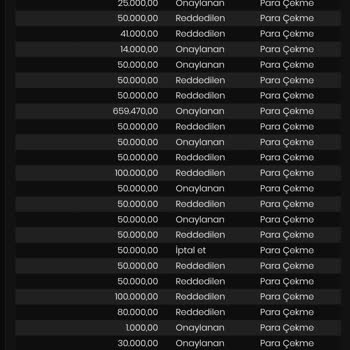 Girne Casino Parana El Koydu