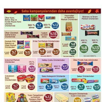 Ülker Grubu Sipariş Ekranından Kazanılan İndirimleri Vermiyor