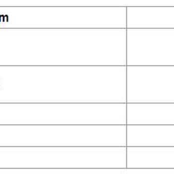 D-Smart Net 3 Aydır Düzelmeyen Hız