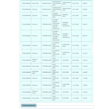Çiçek Sepeti Sorumsuzluğu - Operasyon Eksikliği.