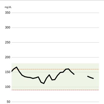 Freestyle Libre Sensör Hatası (acil)