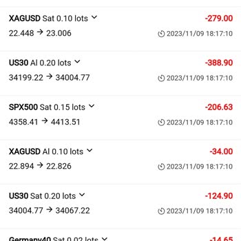 Rise Global Investment Forex Hesabımı Bilerek Patlattı