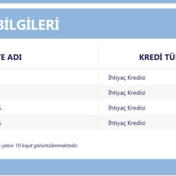 Yapı Kredi Bankası Haberim Olmadan Adıma Kredi Başvurusu Yapmıştır