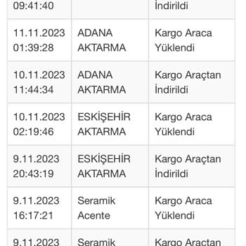 Sürat Kargo Kargo Hareketlerindeki Uyumsuzluk