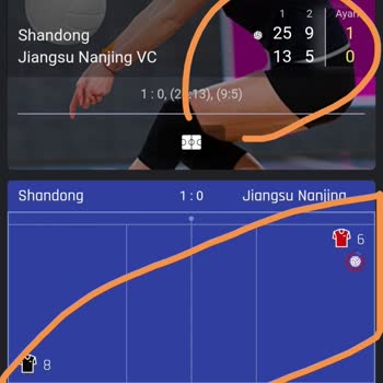 Celtabet Bahis Sitesinde Skor Sorunları